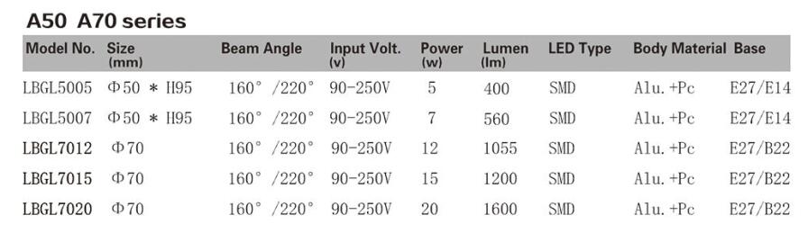 LED BULB A50 SERIESE