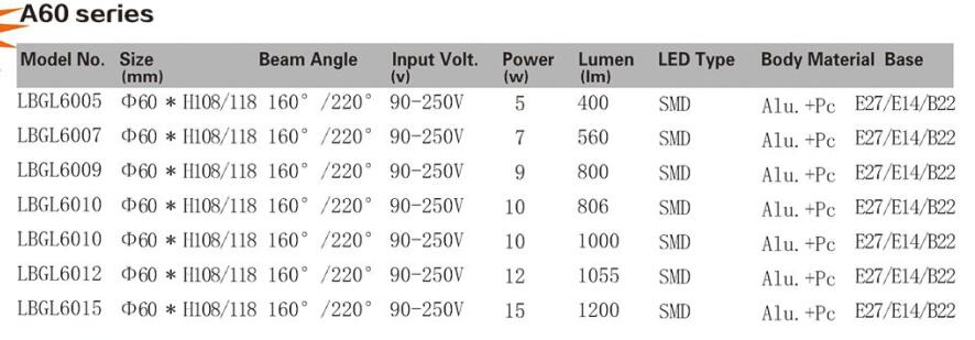 LED BULB A60 SERIESE