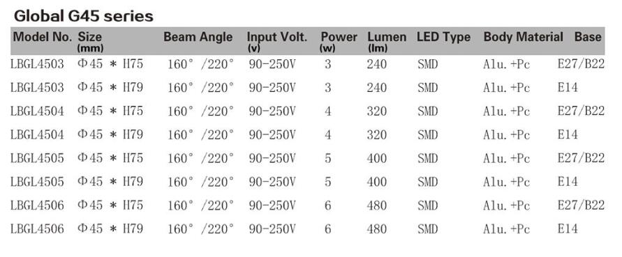 LED GLOBAL G45 SERIESE