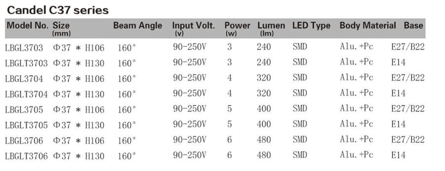 LED CABDLE SERIES