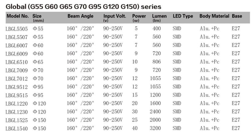 LED BULB G150 G120 G90 G65 G55 SERIES