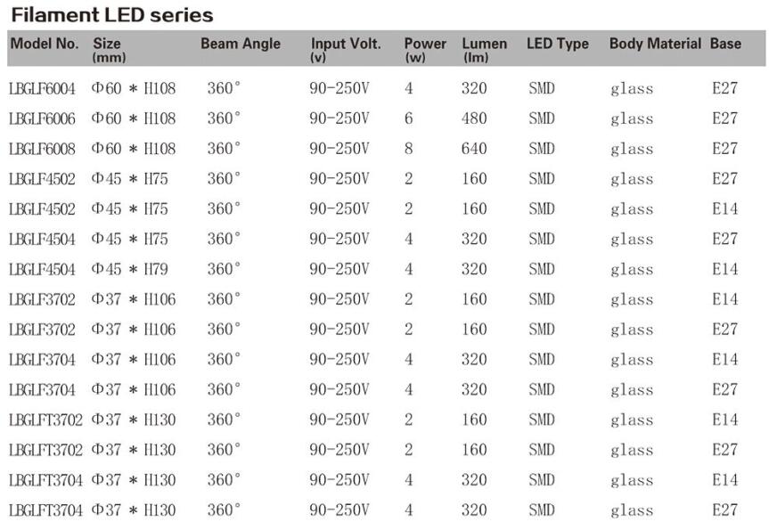 LED FILAMENT BULB G45