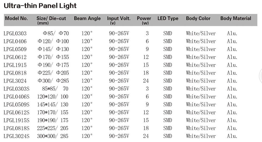 PANEL Ultra-thin type Round series