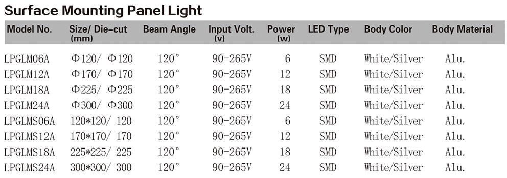 Panel Surface Mount type Round series