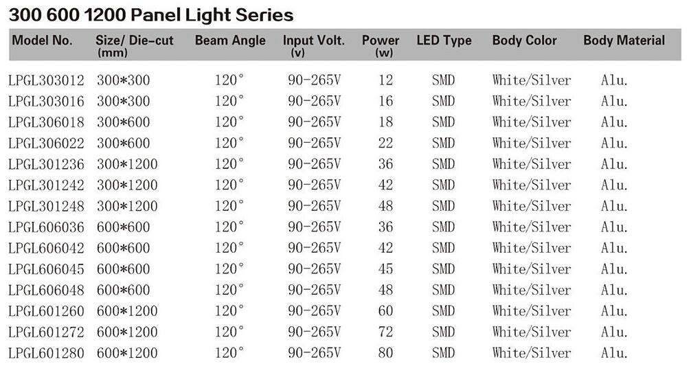 LED Panel 600*600mm series