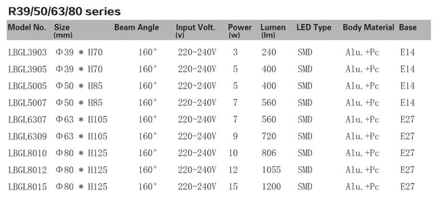 LED BULB R63 SERIES