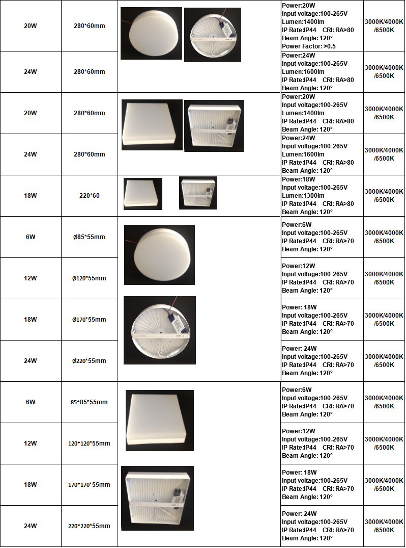 LED Panel surface-mount Acrylic(pmma) cover square model