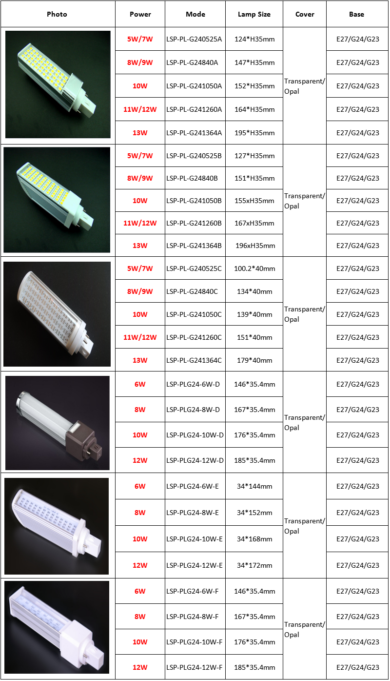 LED PL Light E27/G24/G23 6W/8W/10W/12W