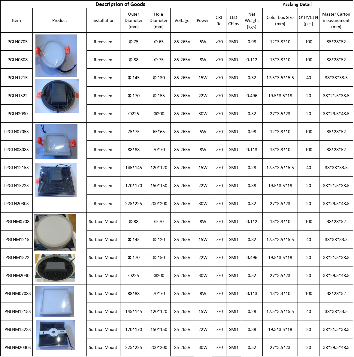 LED PANEL LARGE BEAM